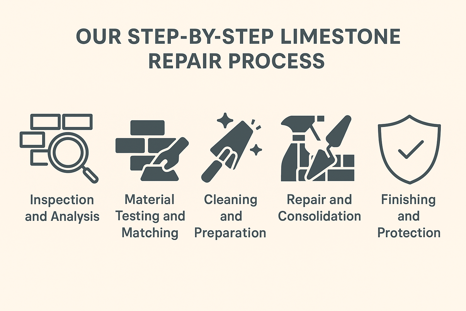Limestone Repair and Restoration Services 4 image 14