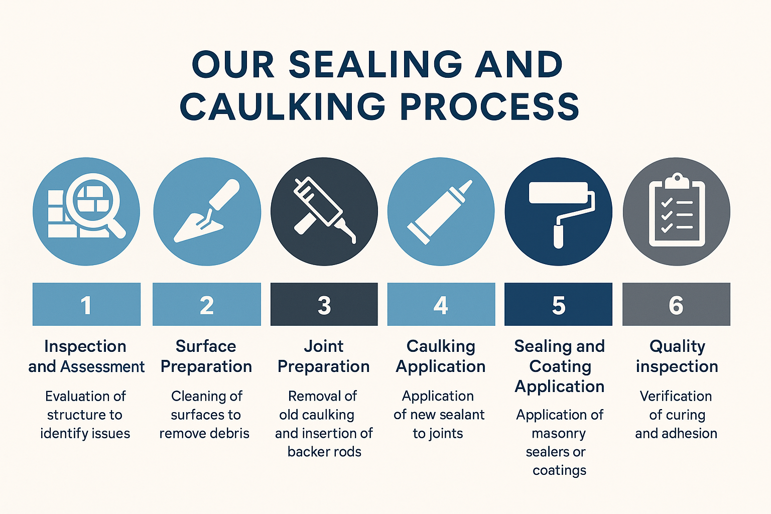 Sealing and Caulking Services image 7